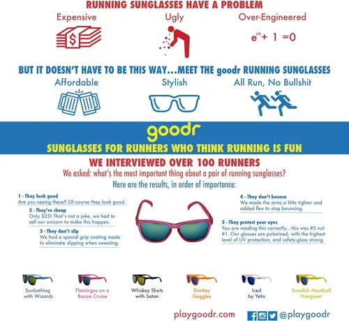 Vista 6 de Lentes de sol polarizados para los UV antideslizantes sin rebote de Goodr Anaranjado