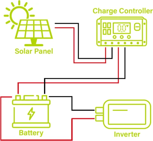 Vista 6 de Newpowa PRO panel solar monocristalino de 200 vatios 12 voltios 200W 12V, módulo PV de 9 barras de colector, módulo mono de alta eficiencia para RV