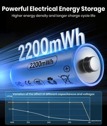Vista 4 de ALFIOT - Luces solares brillantes para senderos exteriores, luces solares impermeables para jardín, patio, camino de entrada y sendero, iluminación