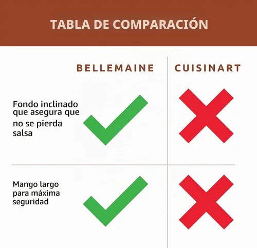 Vista 8 de Bellemain Juego de olla y cepillo para untar – Cepillo de silicona para cocinar, ahumar y parrilla de barbacoa – Juego de mascar carne