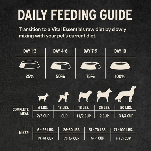 Vista 8 de Vital Essentials - Comida para perros liofilizada cruda, trocitos crujientes de carne de res Comida completa o mezcladora Comida para perros