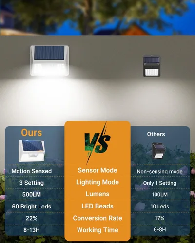 Vista 2 de vighep Paquete de 12 luces solares con sensor de movimiento para exteriores, luces impermeables para valla con 3 modos de iluminación, luces LED