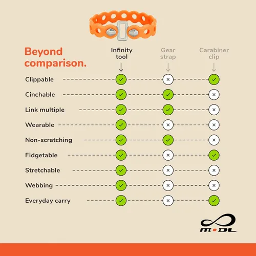 Vista 6 de MODL Infinity Tool 2.0 Correas modulares (paquete de 4) - Multiherramienta flexible, correa de engranaje, dispositivo portátil para aventuras al