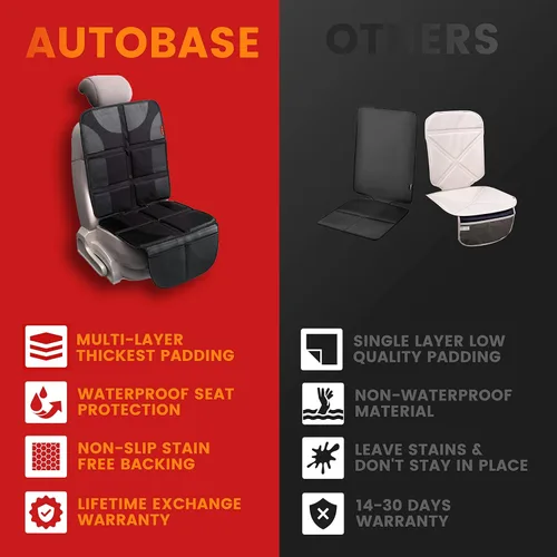 Vista 2 de Autobase Protector de Asiento de Coche para Asiento Infantil Protector Trasero Impermeable Más Grande y Grueso para Niños y Mascotas Respaldo