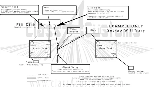 Vista 9 de classAcustoms Tanque de agua dulce y sucia para RV Paquete Combo (16 galones y 21 galones) Tanques de retención de agua para RV