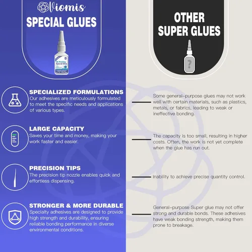 Vista 3 de Super pegamento para impresión 3D, adhesivo capilar ultrafino para PLA ABS PETG TPU, unión instantánea profesional para micro huecos