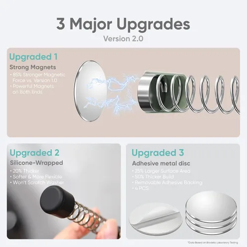 Vista 3 de Paquete de 2 accesorios para puerta de lavadora de carga frontal, soporte magnético para puerta con resorte flexible y discos de metal adhesivos