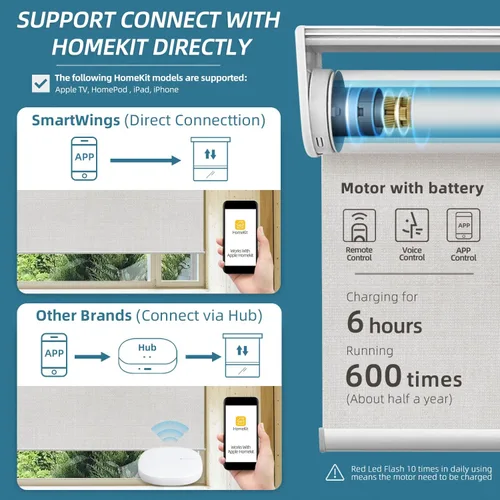 Vista 3 de SmartWings Persiana enrollable motorizada funciona con HomeKit, automáticas, 100% opacas, control remoto inalámbrico para casa inteligente, motor