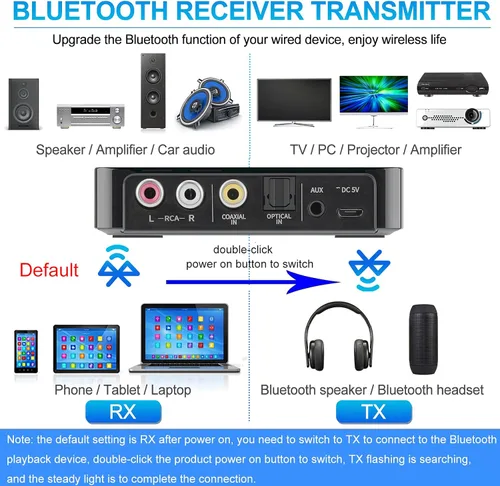 Vista 2 de Adaptador receptor transmisor Bluetooth 5.0 Audio 3 en 1 Adaptador de audio Bluetooth 0.138 in AUX RCA óptico USB HiFi música estéreo, FCC Pass