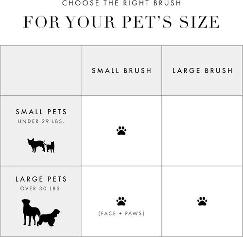 Vista 11 de Tweezerman Dog and Cat Slicker Brush for Pets, Grooming Brush with Coated Bristles to Prevent Scratching and Ergonomic Handle