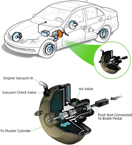 Vista 8 de SCITOO 44610-3D700 Nuevo Amplificador de Freno de Potencia compatible con 1996-2000 para Toyota 4Runner