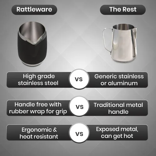 Vista 4 de Rattleware Jarra de acero inoxidable con mango de 12 onzas, con mango de goma, duradera y resistente al calor, jarra de espuma de leche