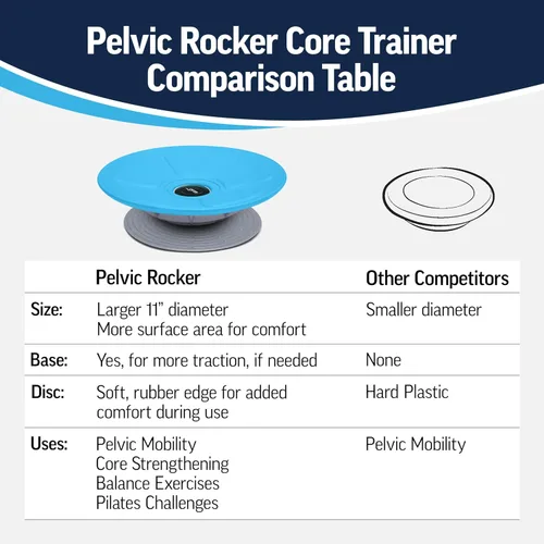 Vista 4 de OPTP Pelvic Rocker Core Trainer - Disco de equilibrio para la estabilidad del core, entrenamiento del suelo pélvico y ejercicio abdominal inferior