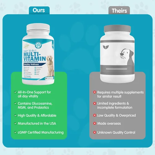 Vista 3 de Wanderfound Pets Multivitamínico 10 en 1 para perros, vitaminas masticables para perros con glucosamina, D3 y MSM, suministros de salud para perros