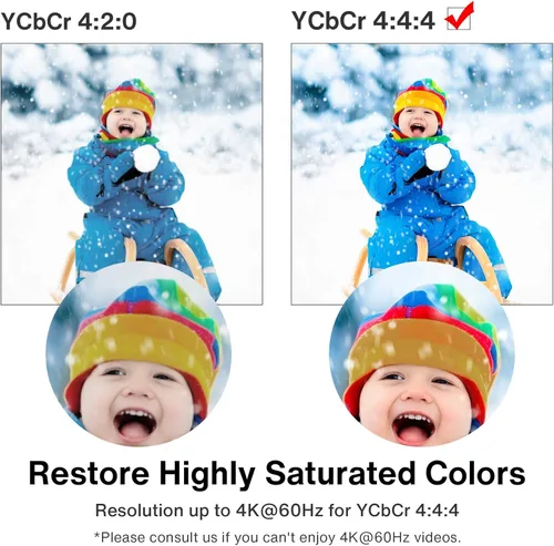 Vista 3 de IVANKY - Adaptador Active DisplayPort a HDMI 4K@60Hz, DP 1.2 Uni-Direccional a HDMI 2.0, Macho a Hembra, Adaptador Active DP a HDMI 4K 60Hz