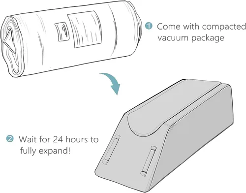 Vista 7 de UBBCARE - Almohada de elevación de piernas para recuperación de cirugía de pierna/rodilla, almohada doble de espuma viscoelástica con funda