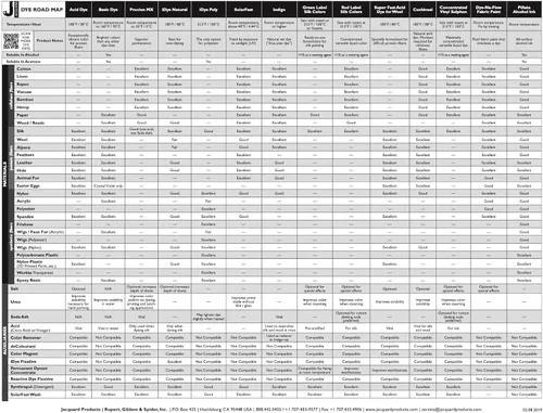 Vista 2 de Jacquard Products Fijador de Tinte de Ceniza de Soda, Bolsa de 1 Libra