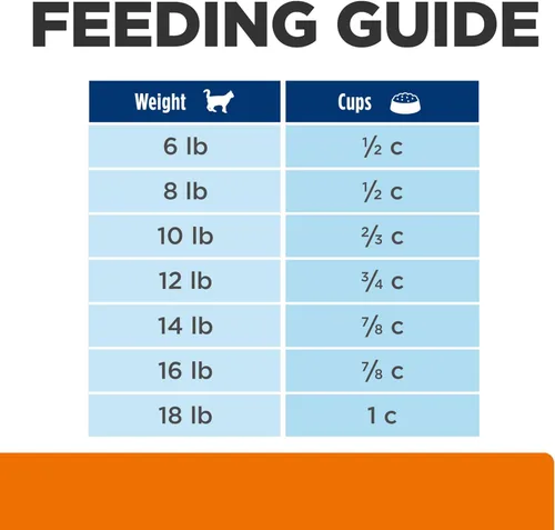Vista 12 de Comida seca para gatos Hill's Prescription Diet c/d Multicare Urinary Care sabor a pescado del océano, dieta veterinaria, bolsa de 17.6 lb