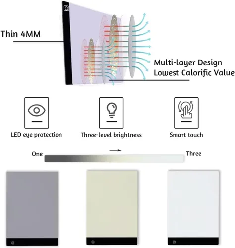 Vista 6 de Kit de almohadilla de luz LED de pintura de diamante A2, accesorios de pintura de diamantes 5D, kit de herramientas de taladro completo