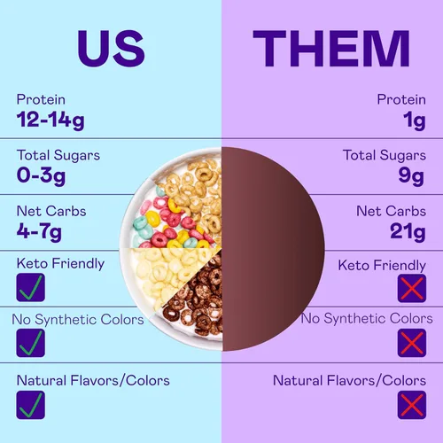 Vista 5 de Cereal Magic Spoon - Cereales Altos en Proteínas - Snacks Sin Azúcar y Comida para el Desayuno - Cereal Sin Granos y Sin Gluten - Snacks Saludables