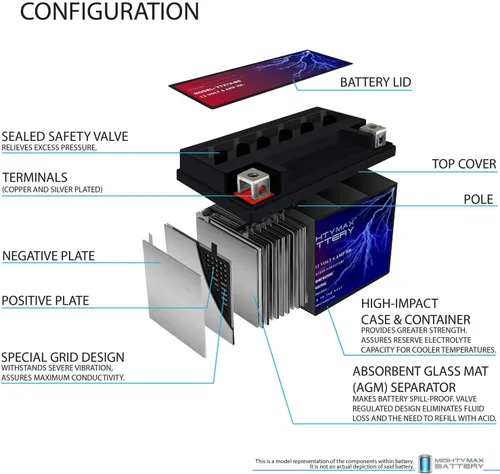 Vista 4 de Mighty Max Battery YTX7A-BS Reemplazo para Yamaha Scooter YJ125T Vino 125 2004-09