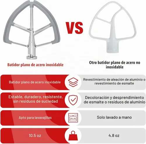 Vista 6 de Batidor de borde flexible de acero inoxidable de 4.5-5 cuartos para batidoras de pie KitchenAid Classic y Artisan con cabezal inclinable. Compatible
