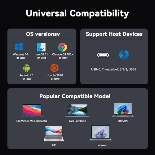 Vista 4 de TobenONE DisplayLink Docking Station 3 Monitors, 14-in-1 Triple Monitor Dock for M1-M5 MacBook/Mac mini, Windows, Chrome