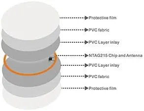 Vista 3 de Paquete de 100 tarjetas NFC ntag215 de 0.984in, tarjetas NFC redondas de 0.98 pulgadas, calcomanías NFC 100% compatibles con Amiibo y TagMo-Timeskey