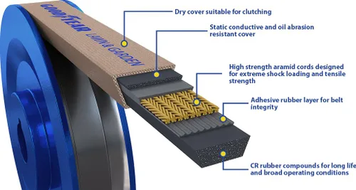 Vista 6 de Goodyear 4LK510 - Correa en V de aramida para césped y jardín, 1/2 x 51 pulgadas