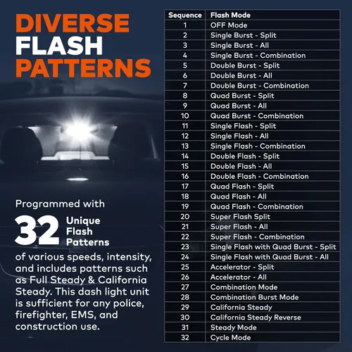 Vista 7 de Montura de parabrisas de bajo perfil, 4 luces ledes de alta intensidad, luz estroboscópica de emergencia, Ambar