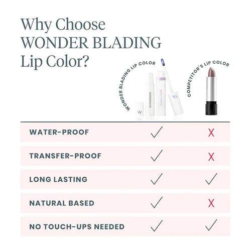 Vista 7 de Wonderskin Wonder Blading - Juego de tintes labiales Peel and Reveal, de larga duración, resistente al agua, no mancha, tinte labial rosa, tinte