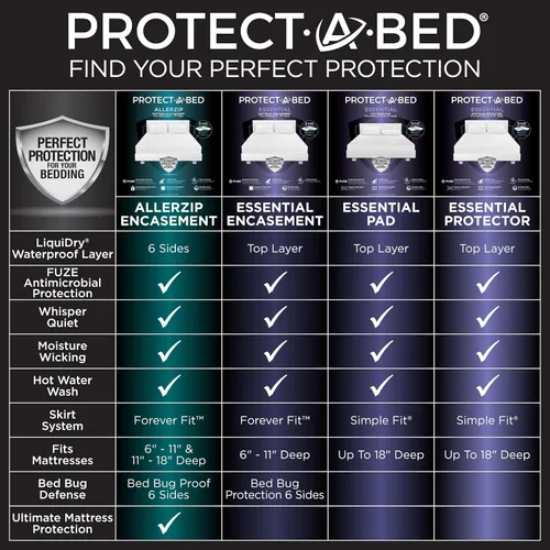 Vista 4 de Protect-A-Bed Essential - Protector de colchón tamaño individual, resistente a los ácaros, sin ruido y a los olores, 100% impermeable, lavable a