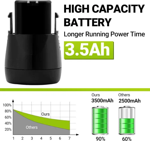 Vista 5 de Batería de 7.2 voltios 3500mAh compatible con Dremel 7700-01 y 7700-02 repuesto 757-01 para batería Dremel 7.2 voltios