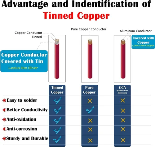 Vista 8 de iGreely Cable conector de panel solar de 2 pies, adaptador SAE de 10 AWG a macho y hembra, cable de extensión fotovoltaica para panel solar