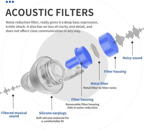 Vista 4 de Tapones para los oídos de espuma, 60 pares y tapones para los oídos para conciertos, 2 pares Lysian