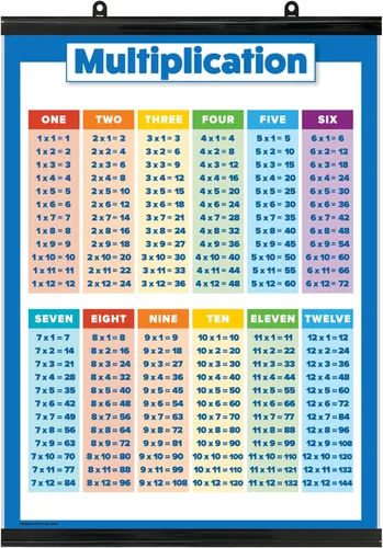 Vista 5 de Póster de la tabla de multiplicar para niños - Tabla de multiplicación educativa para el aula de matemáticas (laminado, 18 x 24 pulgadas)