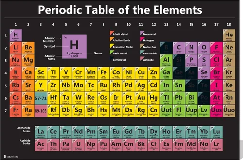 Vista 4 de Cartel de tabla periódica científica, cuadro laminado para enseñar elementos blancos, decoración de aula para educadores premium con número atómico