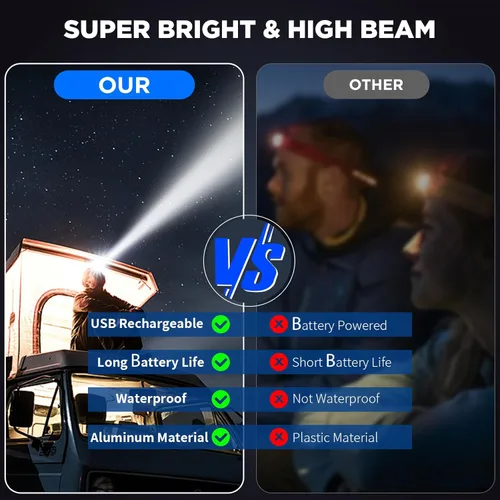 Vista 7 de Linterna frontal recargable, 3000 lúmenes, lámpara LED súper brillante con 5 modos de iluminación, recargable por USB, ajustable a 90°, impermeable