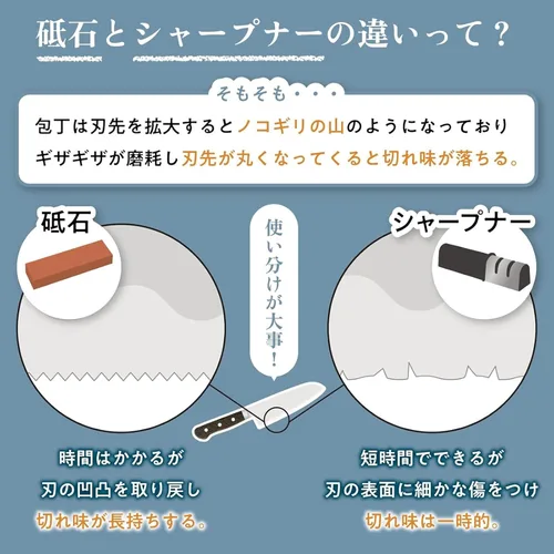 Vista 2 de King KW65 Piedra de afilar de combinación de grano 1000/6000 con base de plástico