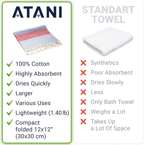 Vista 3 de Toalla de playa turca (71 x 39 pulgadas), se convierte en una bolsa, toallas de baño de gran tamaño 100% algodón, manta de playa ligera de secado