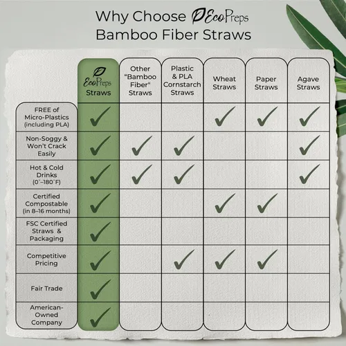 Vista 7 de EcoPreps Pajitas de fibra de bambú biodegradables, 150 unidades, 100% compostables, sin plástico, ecológicas, popotes desechables de fibra vegetal