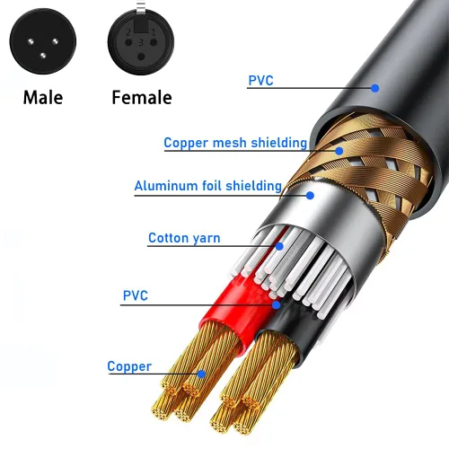 Vista 3 de Cable de extensión XLR de tres pines macho/hembra a terminal de 3 pines para altavoces, micrófono, sonido, equipo de iluminación de escenario