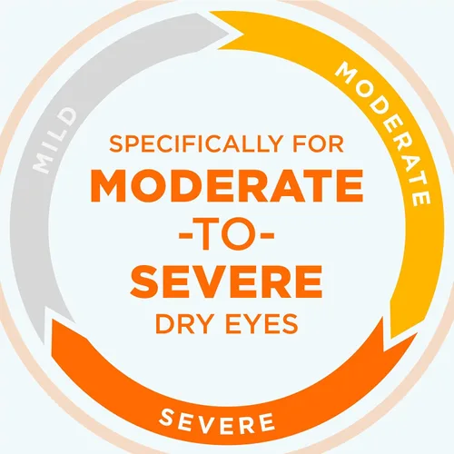 Vista 4 de BLINK Triple Care - Gotas para ojos secos, gotas lubricantes, calmantes para ojos secos de moderados a severos, con hialuronato, reduce