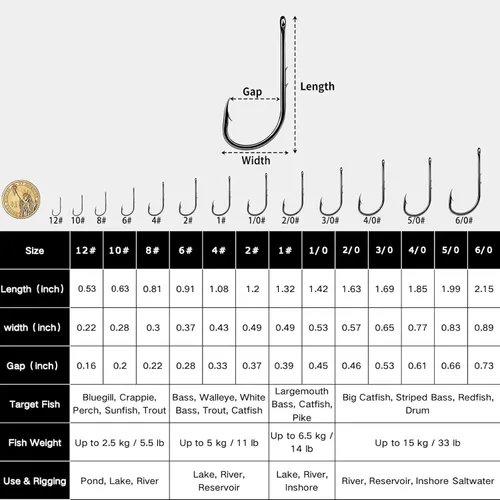 Vista 5 de Baitholder Fishing Hooks, 100 Pack Bait Holder Hook Double Barbed Offset Long Shank Live Bait Fish Hooks Saltwater Freshwater for Bluegill Bass