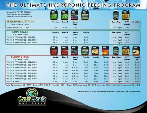 Vista 3 de Green Planet Nutrients - ROOT BUILDER (4 litros) Enmienda microbiana del suelo, aumento de la biomasa microbiana, construcción de estructura