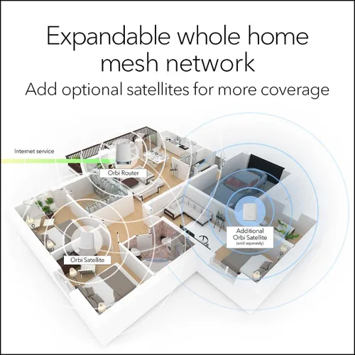 Vista 4 de NETGEAR Orbi Sistema WiFi 6 de malla de tres bandas para todo el hogar (RBK652S) - Router + 1 extensor de satélite - Características de seguridad