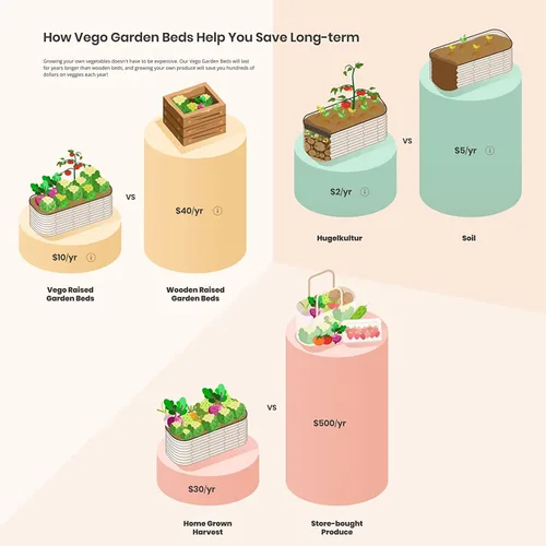 Vista 8 de Vego garden Jardinera elevada en cascada de metal galvanizado para verduras, hierbas y flores, verde británico