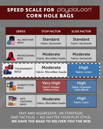 Vista 9 de Play Platoon Tournament Series Bolsas de Cornhole - Bolsas de Estilo Profesional de Doble Cara con Lado Resbaladizo y Pegajoso - Juego de 8