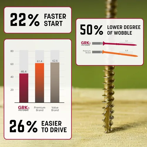 Vista 6 de GRK Fasteners R4 # 10 x 2 pulgadas, tornillos de marco multiusos, 3200 piezas, revestimiento Climatek resistente a la corrosión, vallas y tornillos