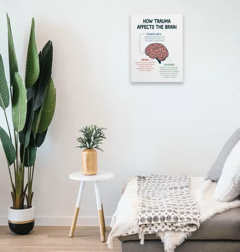 Vista 3 de Lienzo enmarcado con texto en inglés How Trauma Affects the Brain para decoración de pared de 11 x 14 pulgadas, diseño de afirmaciones positivas